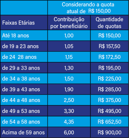 tabela saude fev 20262
