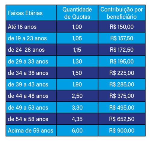 tabela saude jul